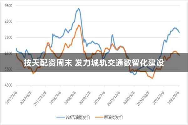 按天配资周末 发力城轨交通数智化建设